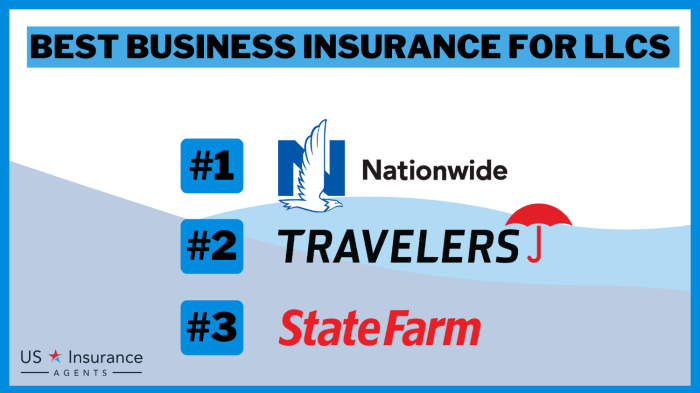 Best Business Insurance for LLCs in 2025 (Top 10 Companies)