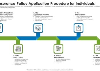 Life Insurance Policy Application Procedure For Individuals Graphics PDF