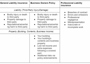 Differences Between BOP, General Liability, and Professional Liability ...