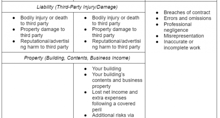 Differences Between BOP, General Liability, and Professional Liability ...