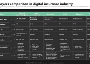 Key Players Comparison In Digital Insurance Deployment Of Digital ...