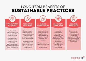 What Are The Benefits Of Sustainability In Business? - Sigma Earth