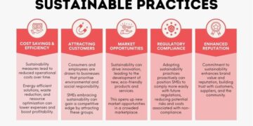What Are The Benefits Of Sustainability In Business? - Sigma Earth