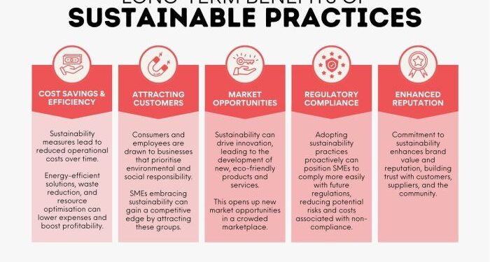 What Are The Benefits Of Sustainability In Business? - Sigma Earth